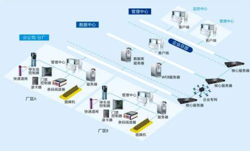 绥中县食堂收费管理系统七号