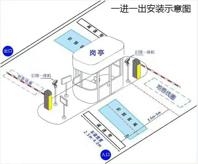 绥中县标准车牌识别系统安装图