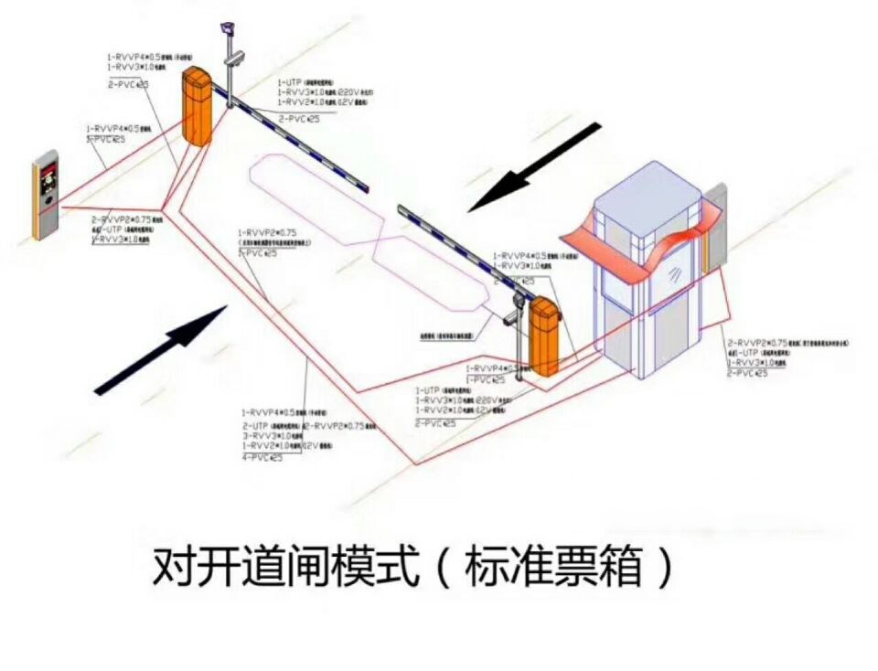 绥中县对开道闸单通道收费系统