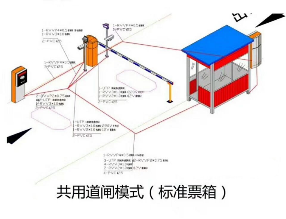 绥中县单通道模式停车系统