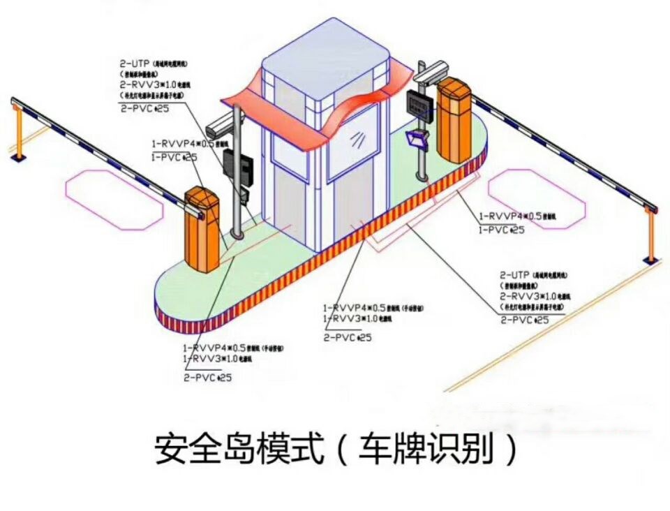 绥中县双通道带岗亭车牌识别