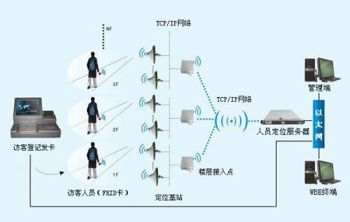 绥中县人员定位系统一号