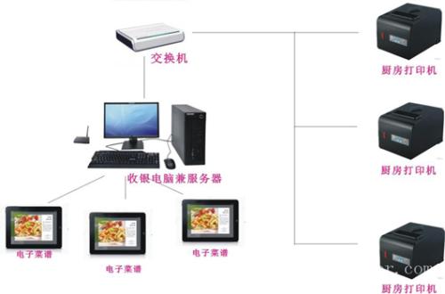 绥中县收银系统六号