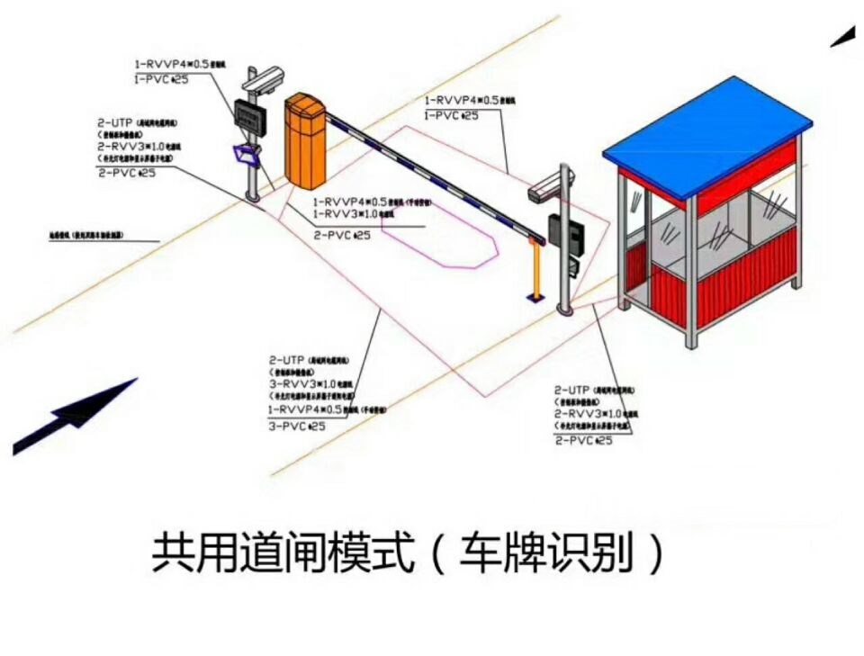 绥中县单通道车牌识别系统施工