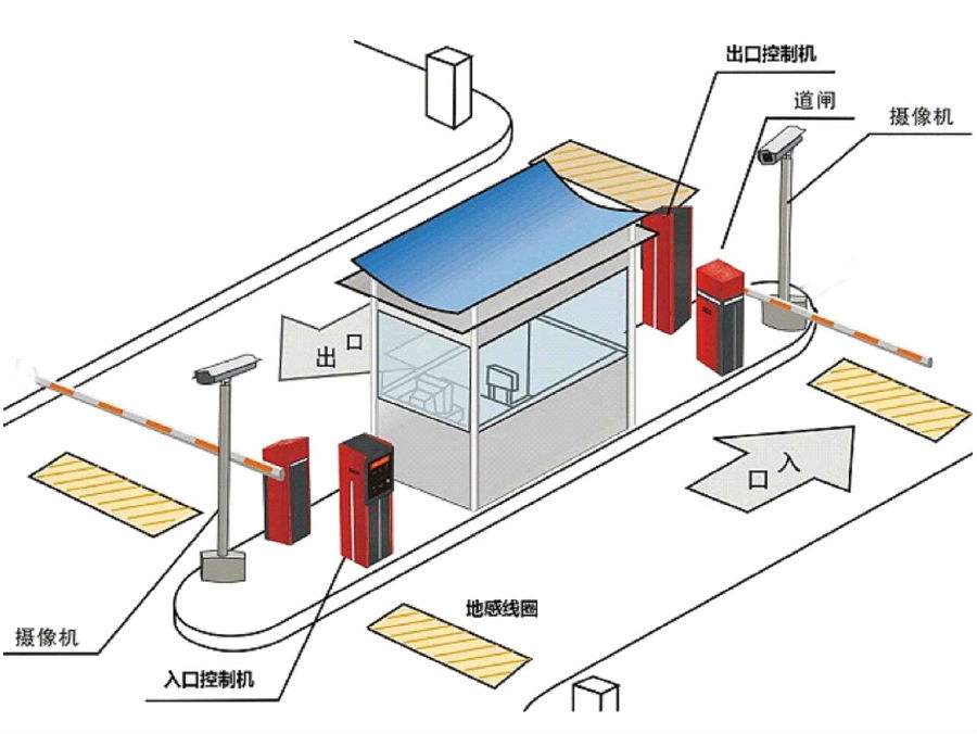 绥中县标准双通道刷卡停车系统安装示意